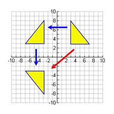 transformation chart geometry x y